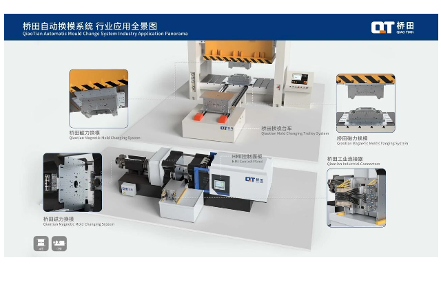 橋田磁力換模 | 一鍵換模，真的安全嗎？