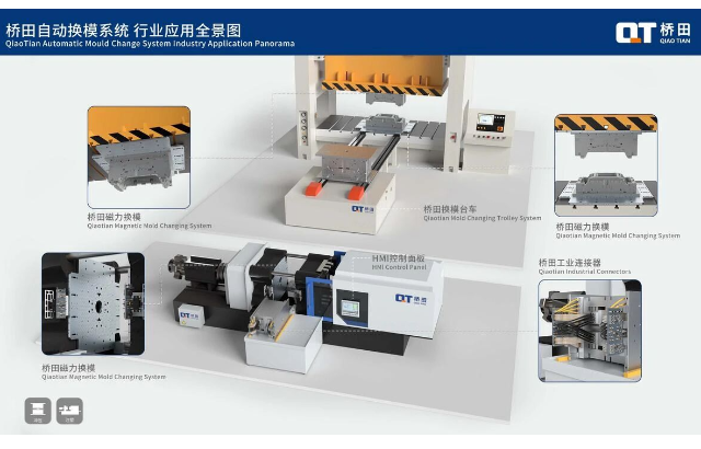 Qiaotian Magnetic Die Change | One-button Die Change, Is It Really Safe?